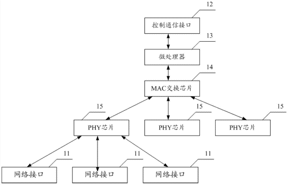 A device and method for realizing automatic switching of Ethernet topology