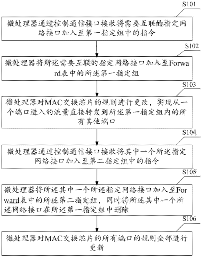 A device and method for realizing automatic switching of Ethernet topology