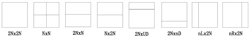 Prediction mode selection method and device