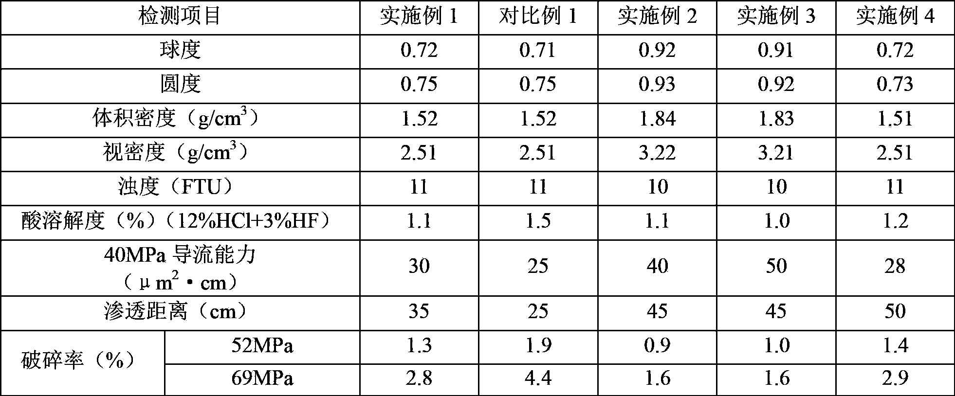 Fracturing propping agent and its preparation method