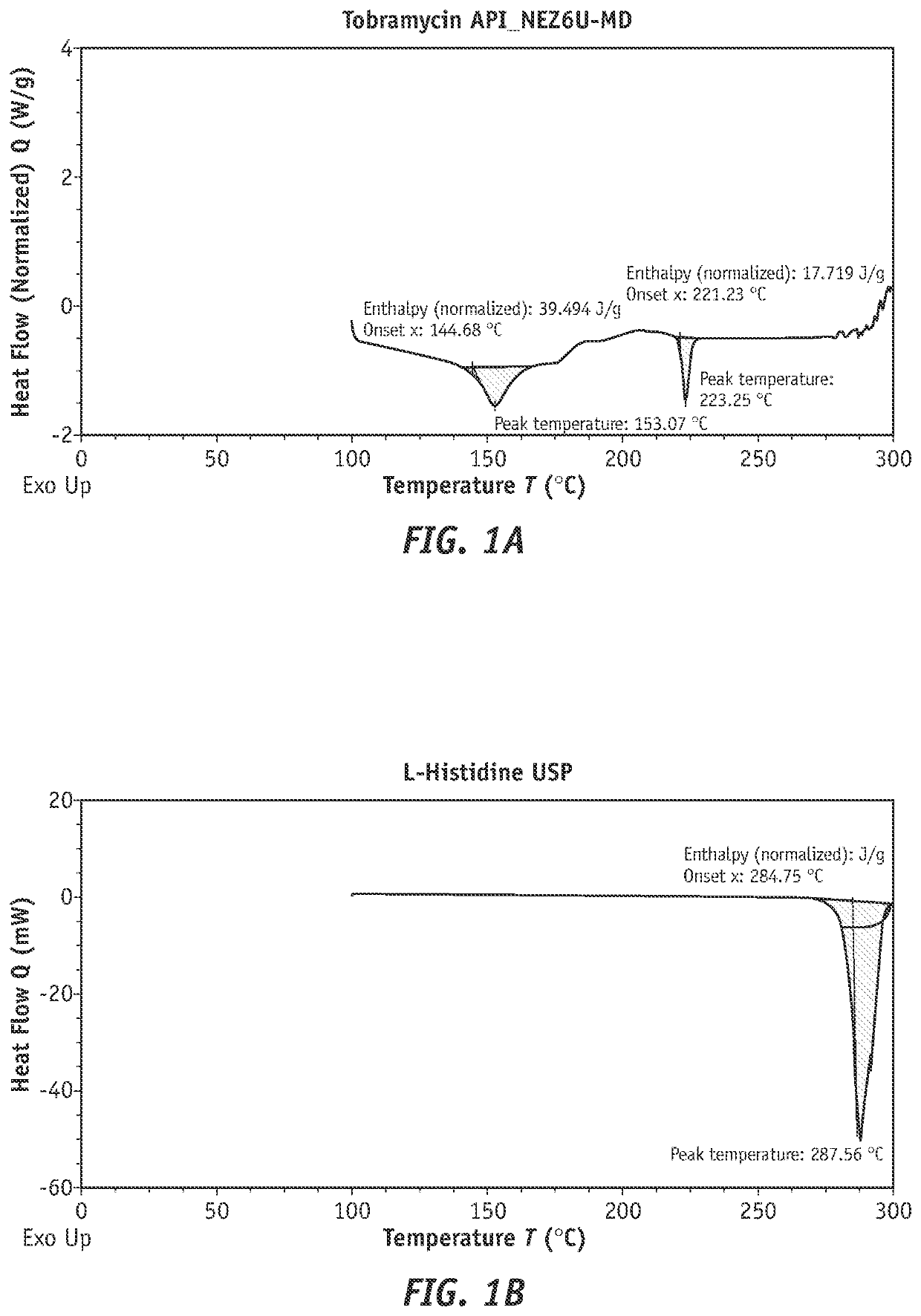 Efficient tobramycin compound conjugate compositions