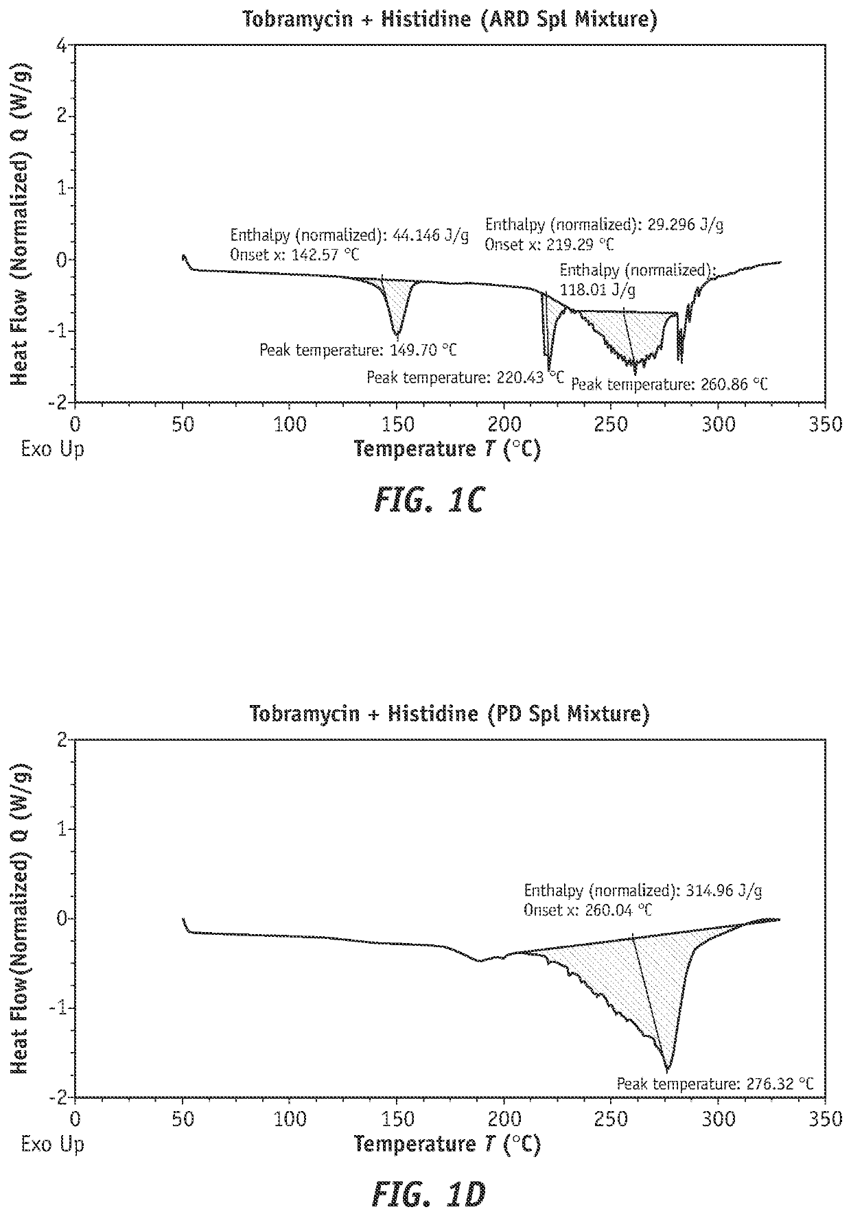 Efficient tobramycin compound conjugate compositions