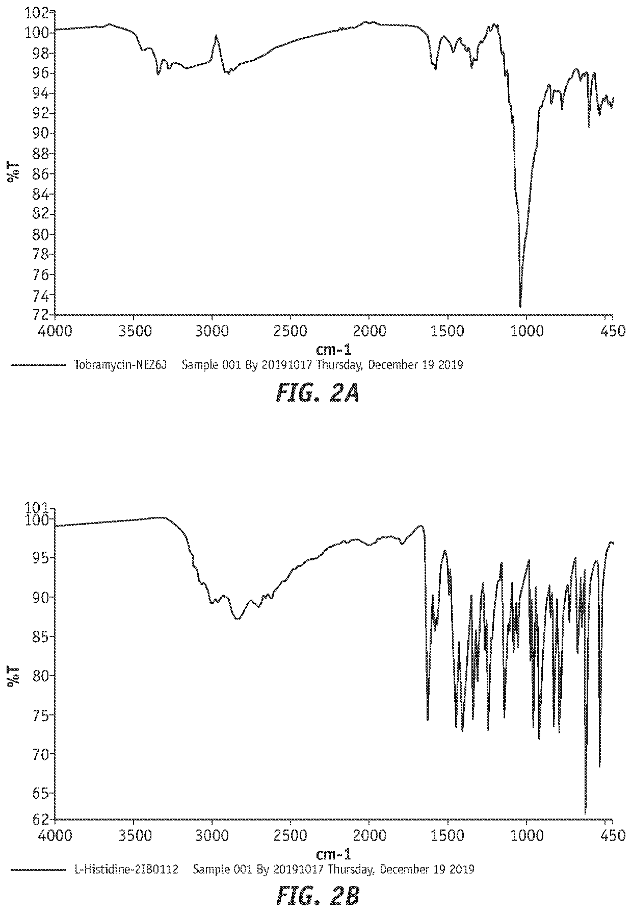 Efficient tobramycin compound conjugate compositions