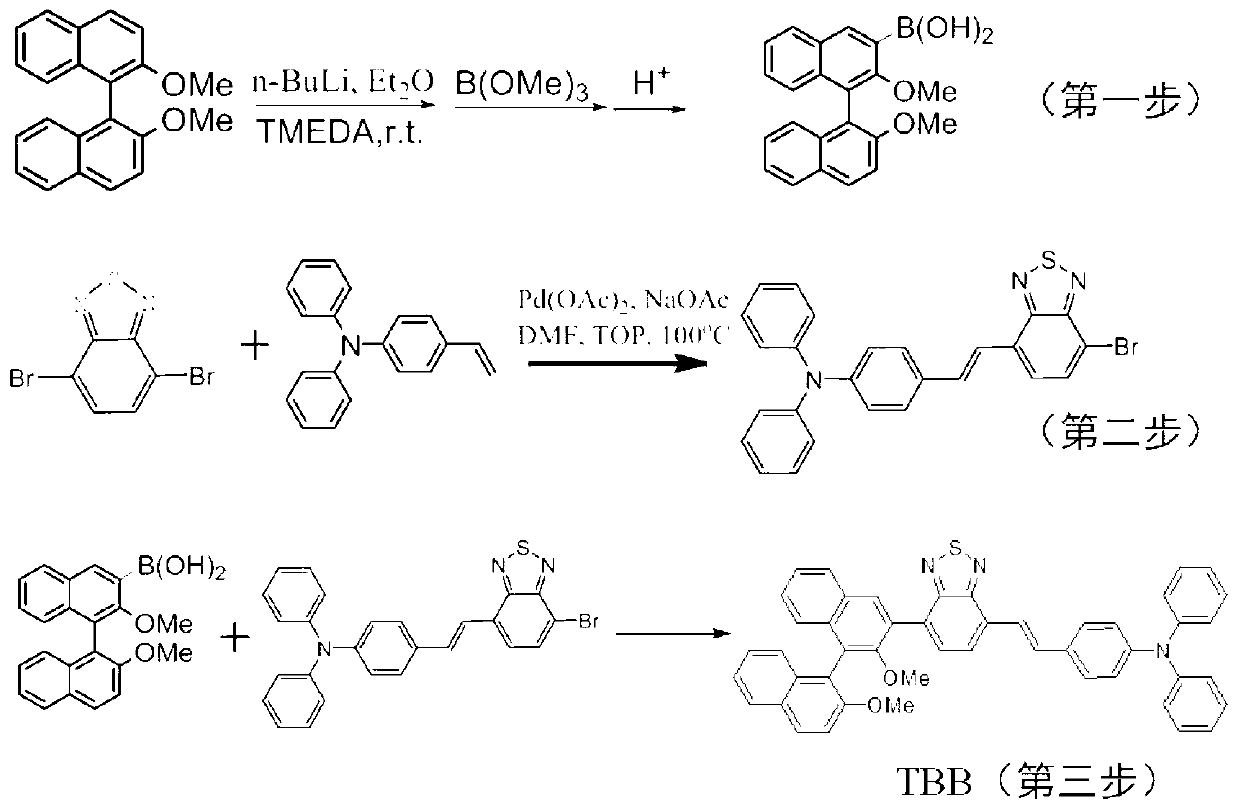 Preparation method of polypyrrole nano fibers