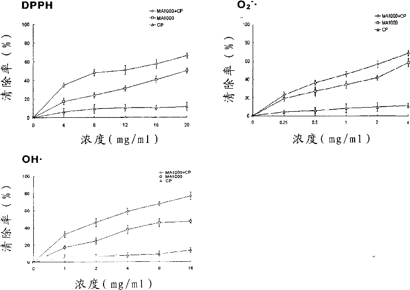 Complex of marine oligosaccharides and collagen peptides, preparation method thereof and application thereof