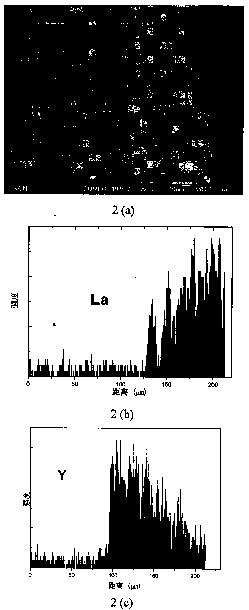 Thermal protection coating with component gradient change and preparation method