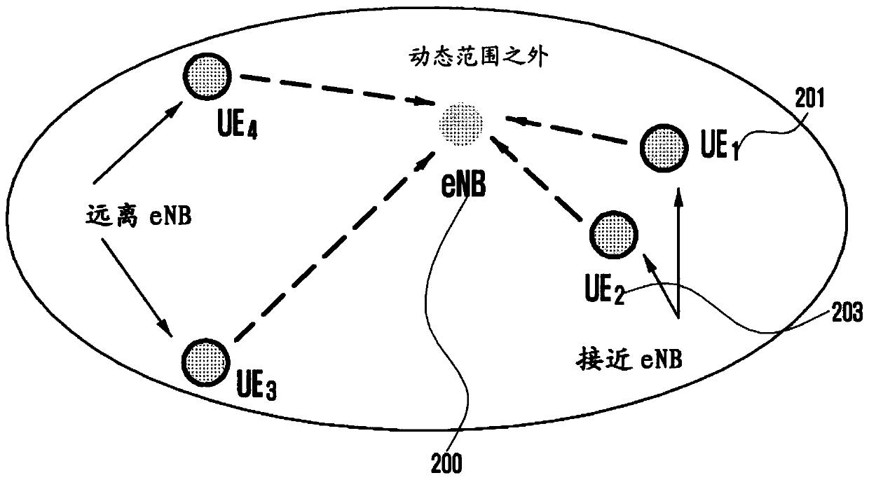 Method and apparatus for performing communication by device-to-device communication terminal