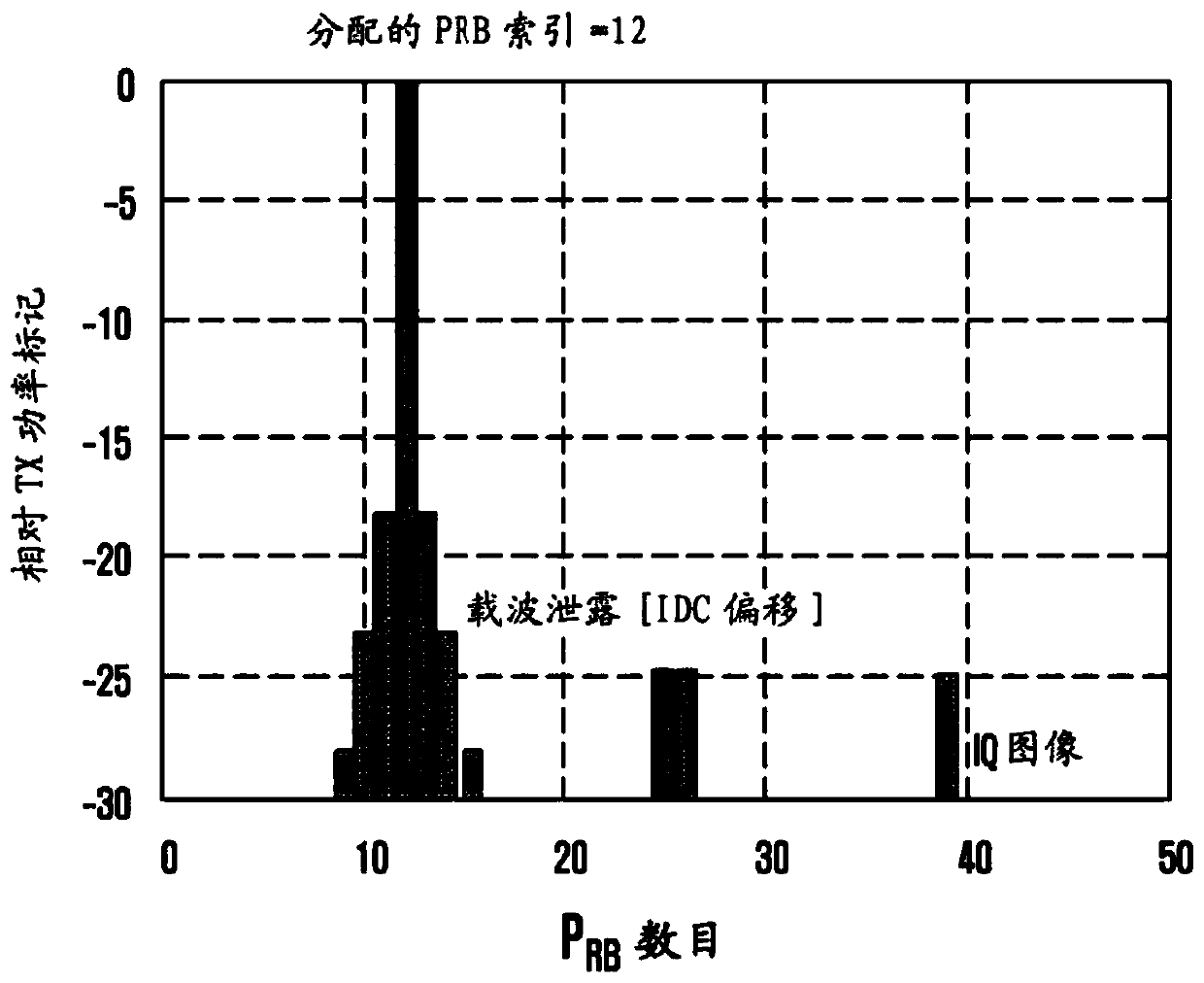 Method and apparatus for performing communication by device-to-device communication terminal