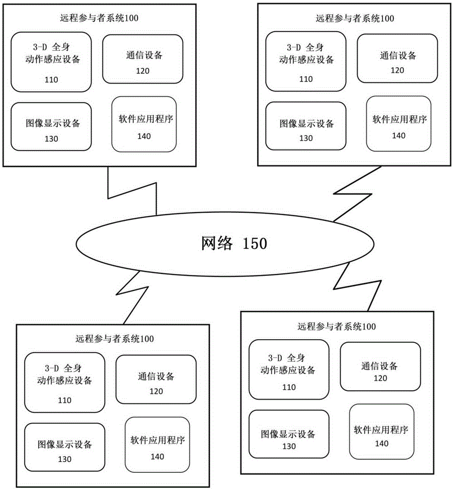 System and method for realizing team sports achievement