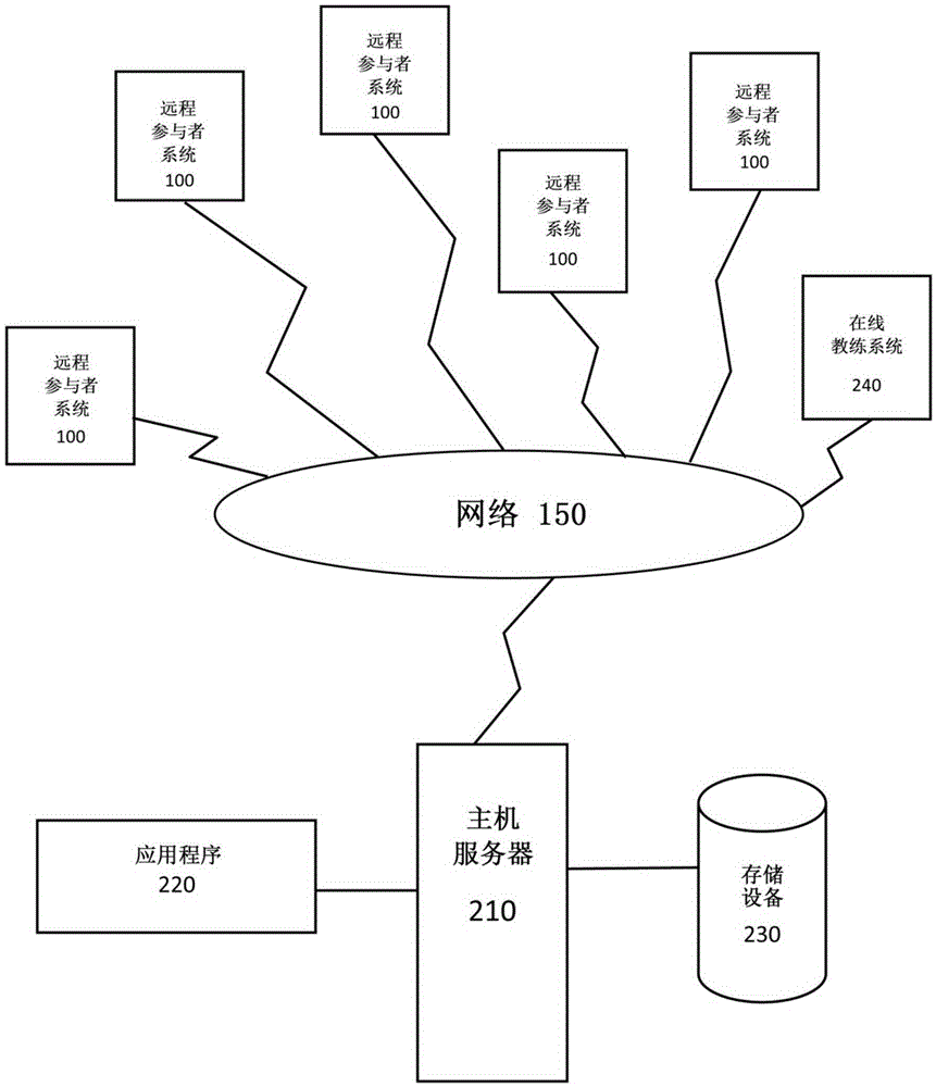 System and method for realizing team sports achievement