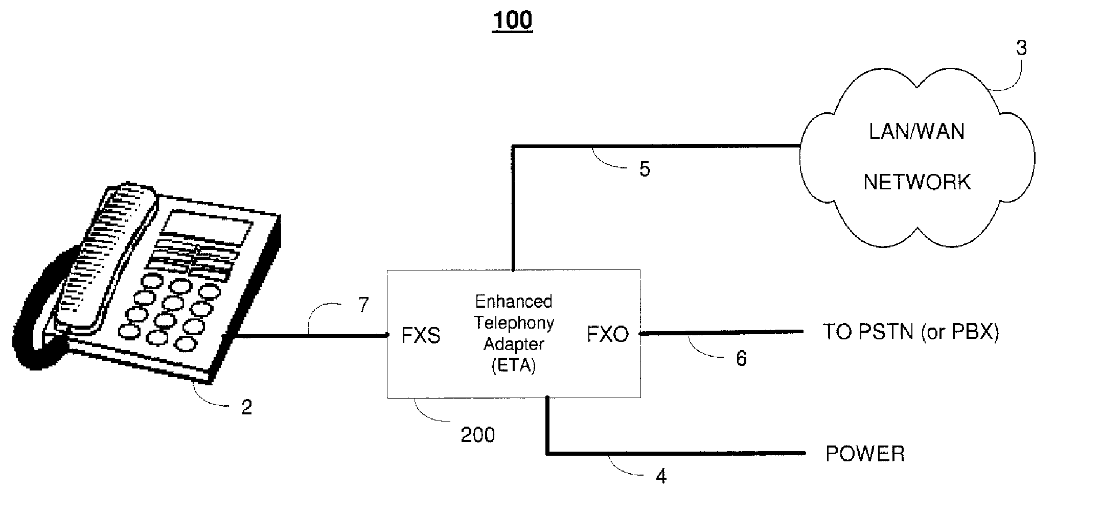 Enhanced Telephony Adapter Device and Methods