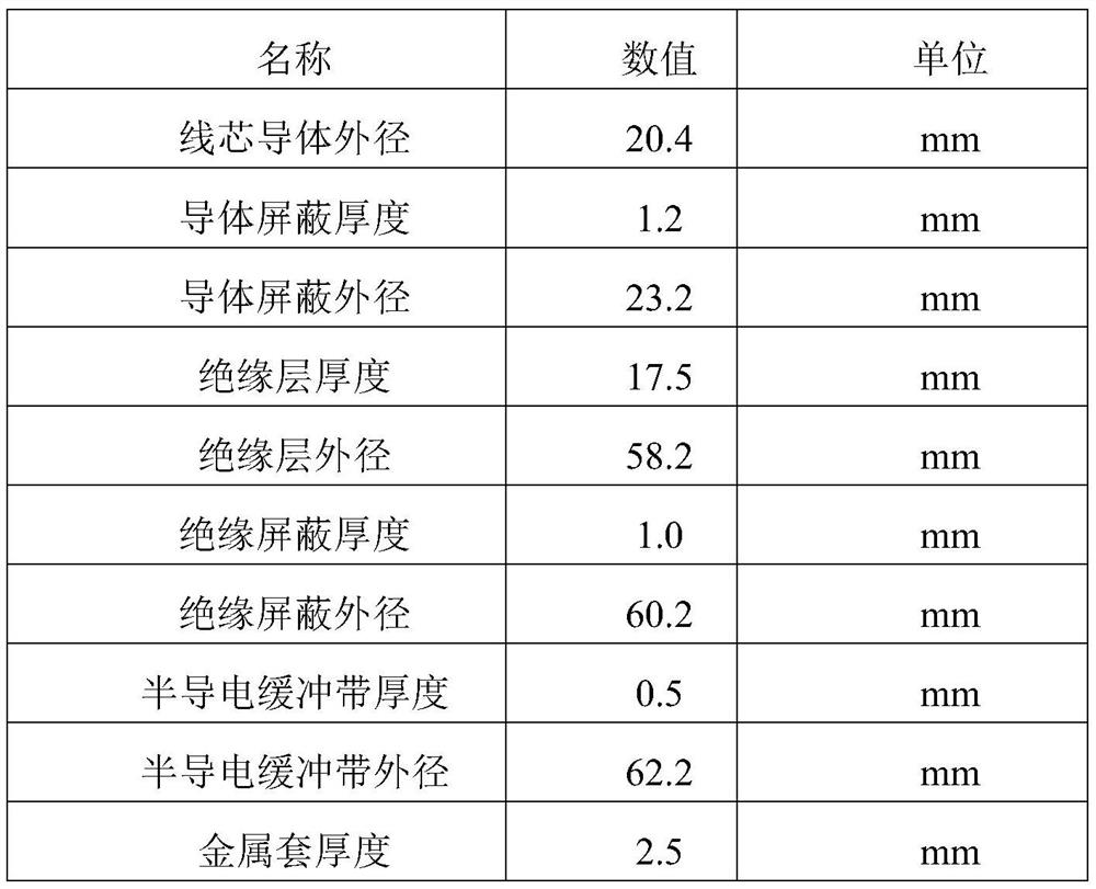 Calculation method of submarine cable ampacity based on mixed programming of c# and comsol