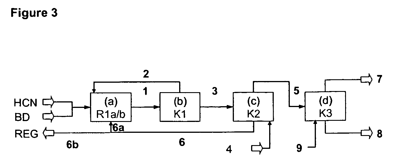 Method for producing 3-pentenenitrile