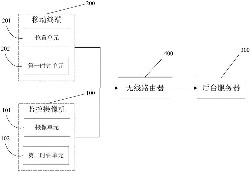 Positioning system and method