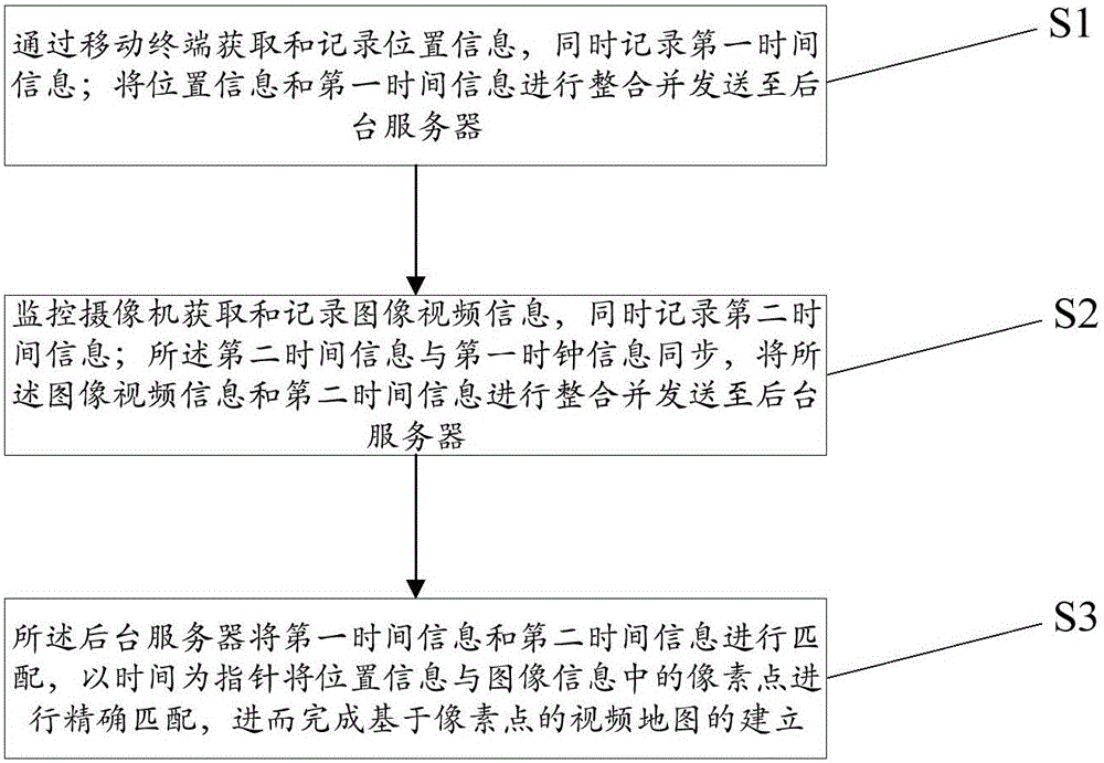 Positioning system and method