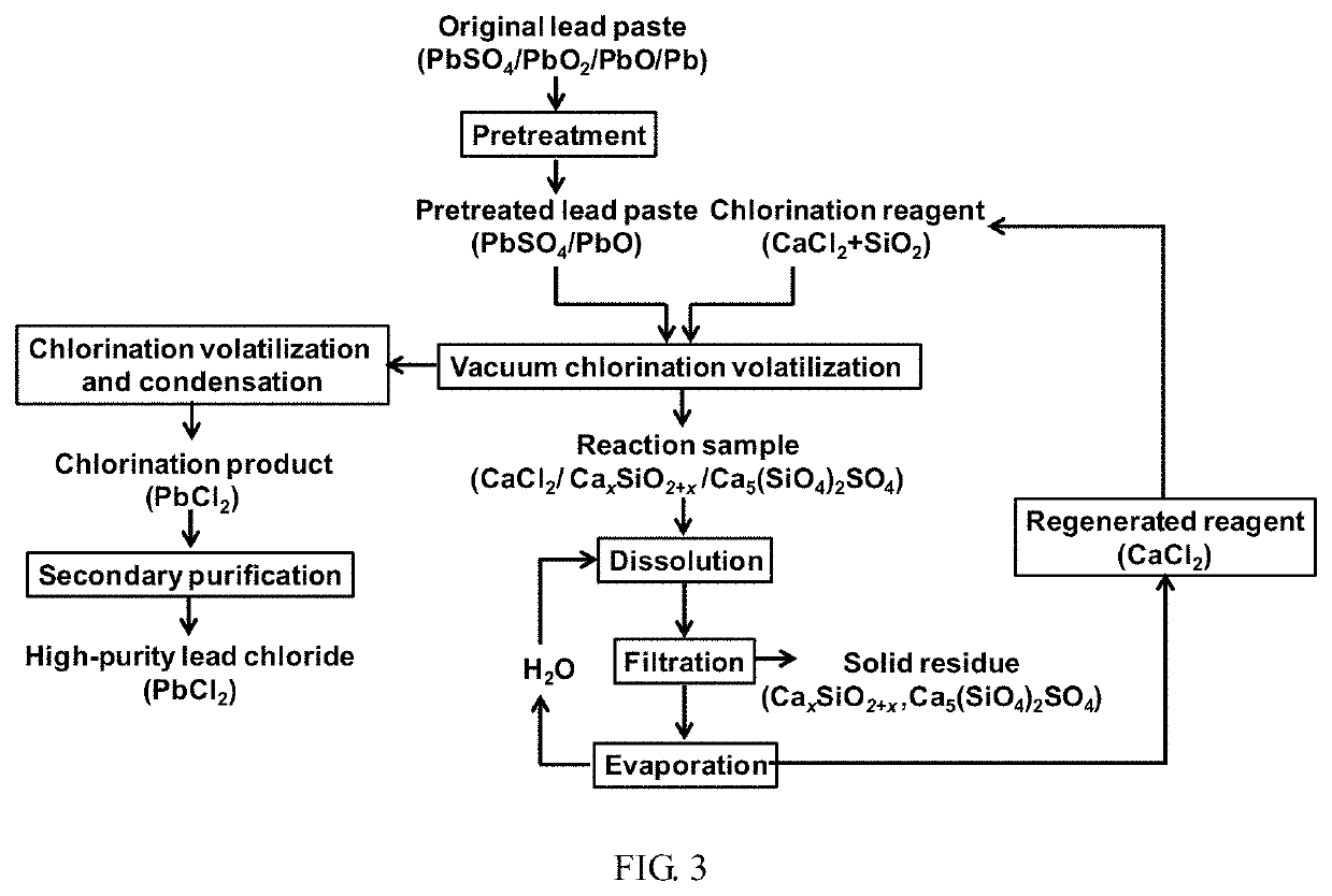 Method for recycling lead paste in spent lead-acid battery