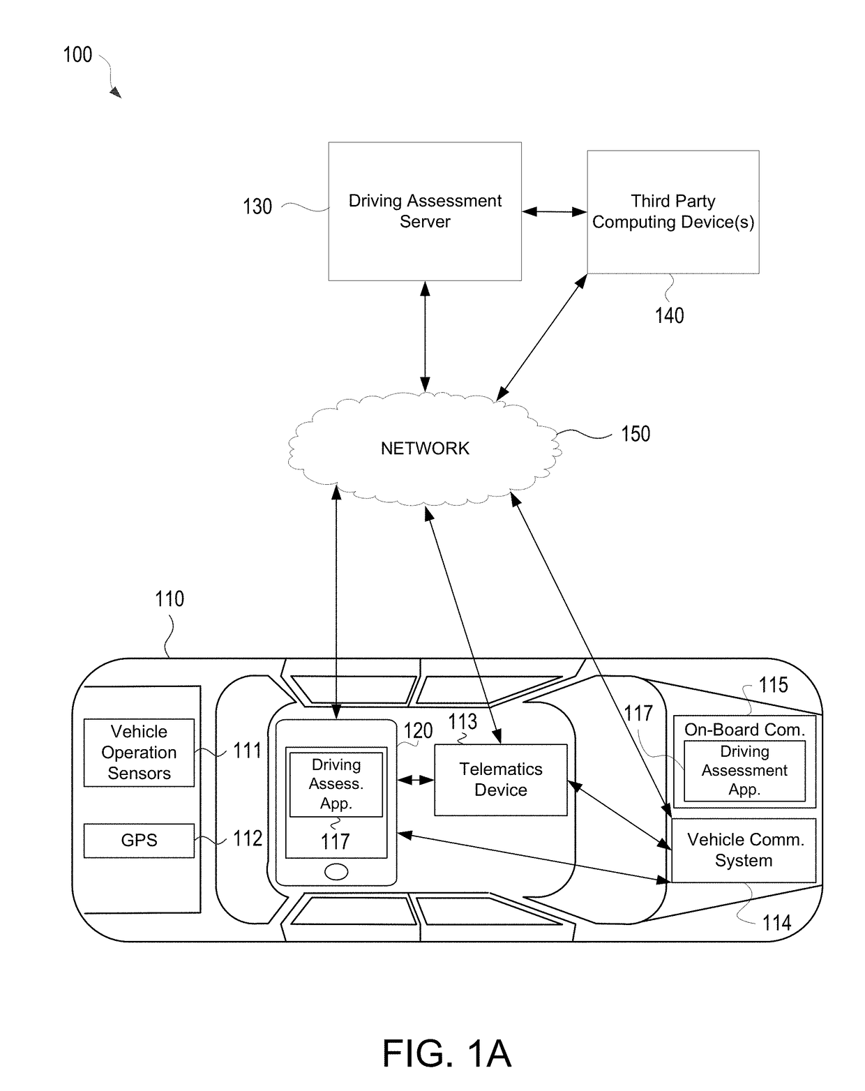 Vehicle Telematics Based Driving Assessment