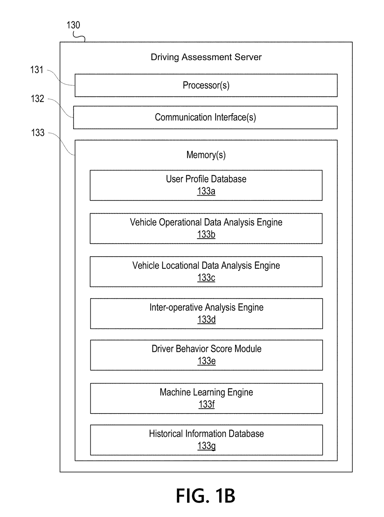 Vehicle Telematics Based Driving Assessment