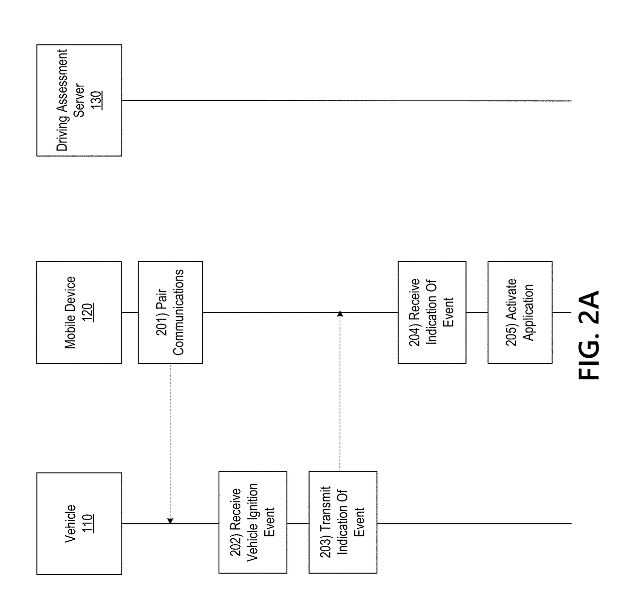 Vehicle Telematics Based Driving Assessment