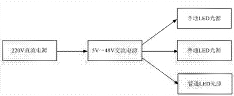 LED (light-emitting diode) advertising lamp box light source based on 220V AC (alternating current) power supply