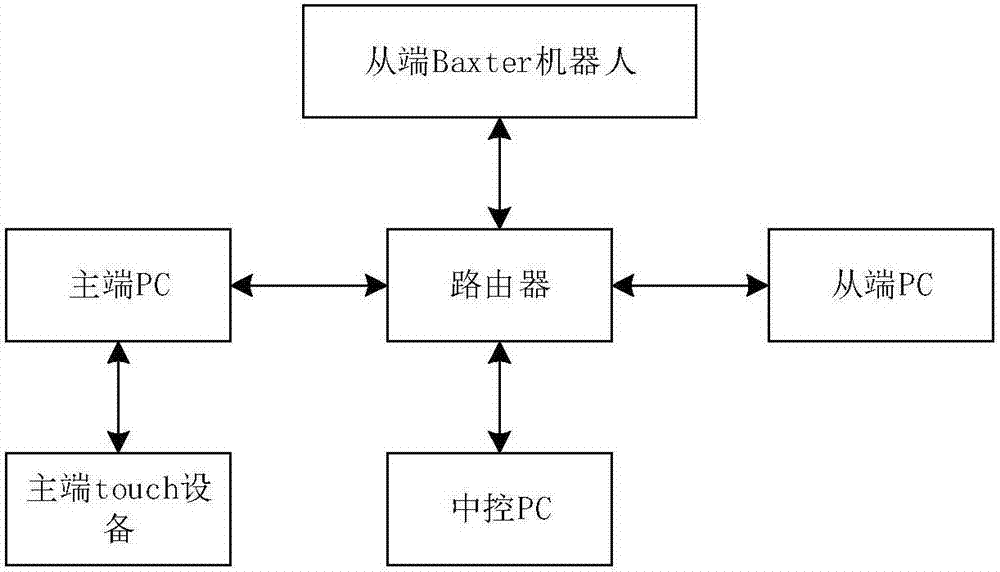 Mixed switchover work space mapping method of master-slave isomerous teleoperation robot