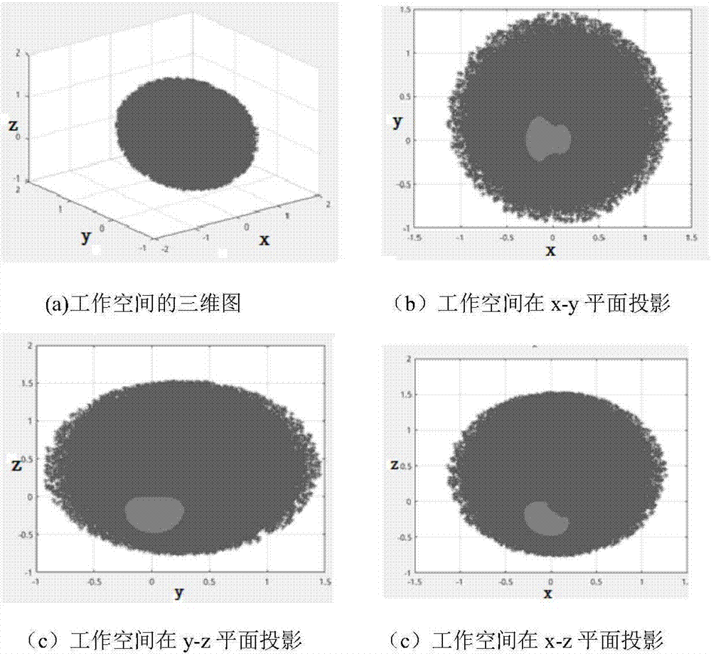 Mixed switchover work space mapping method of master-slave isomerous teleoperation robot