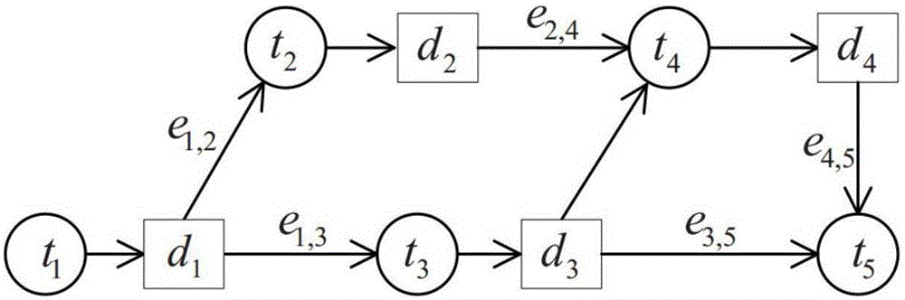 Method for dispatching safety sensitive workflow based on task replication in cloud computing