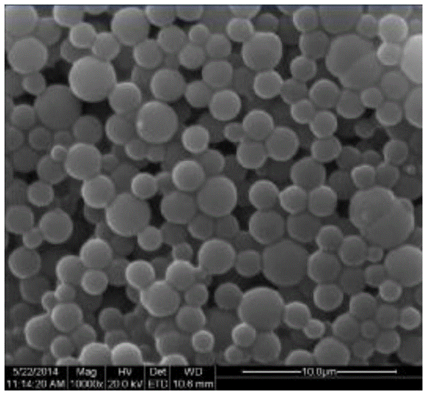 Preparation method of molecularly imprinted polymer microspheres mimicking enzymes for organophosphate hydrolysis