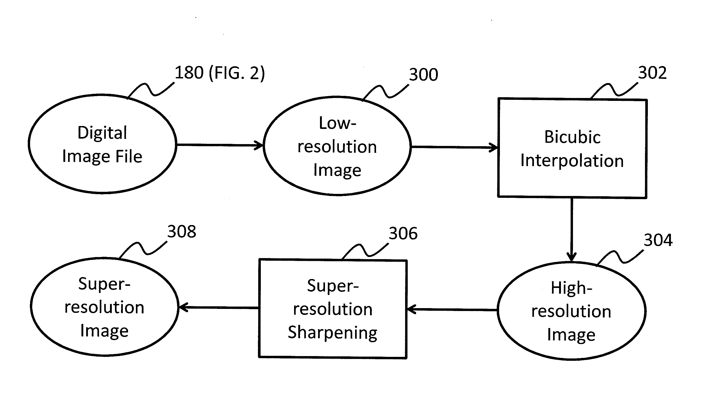 Super-resolution image using selected edge pixels