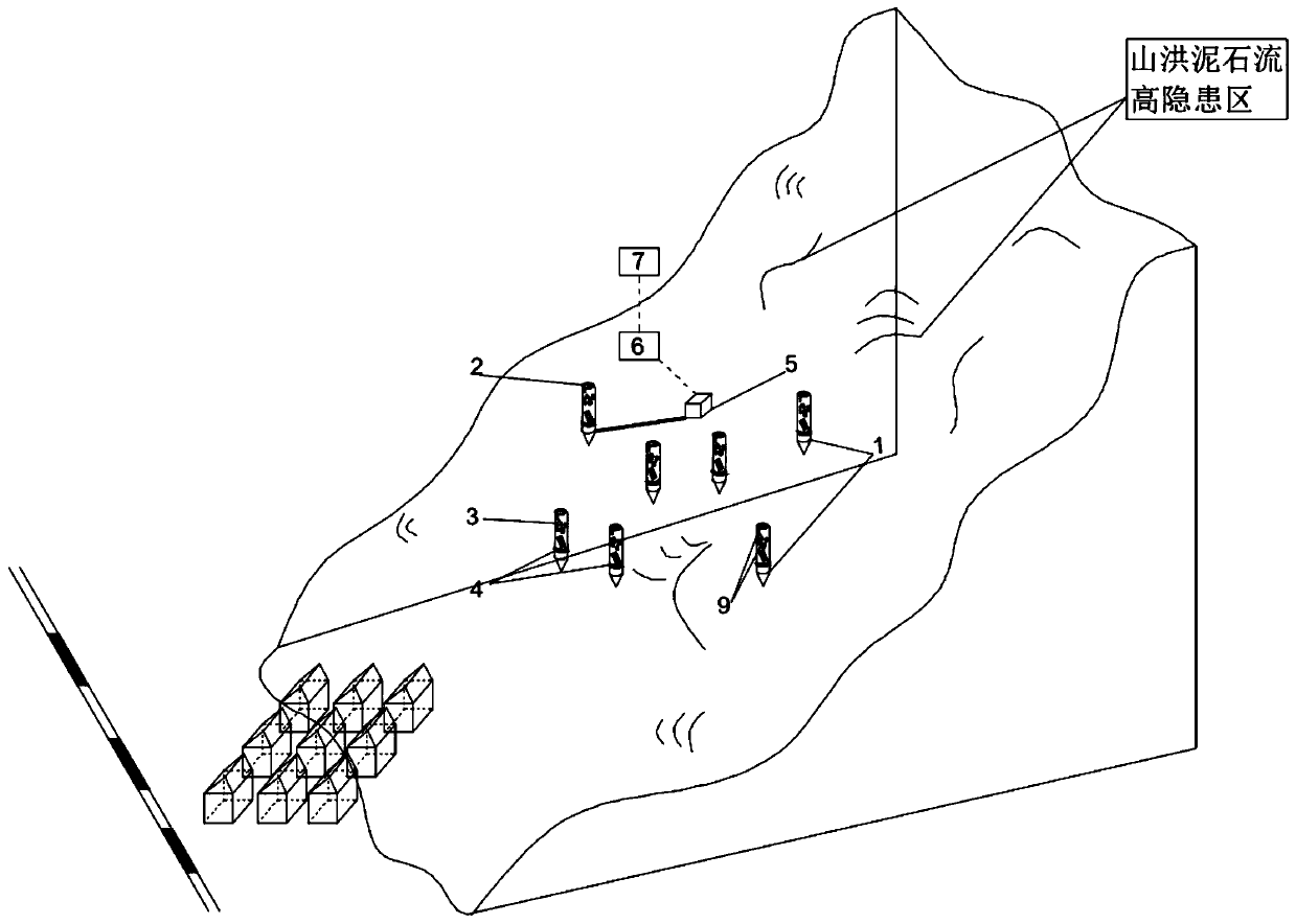 Mountain torrent debris flow high-hidden-danger area monitoring and early warning system