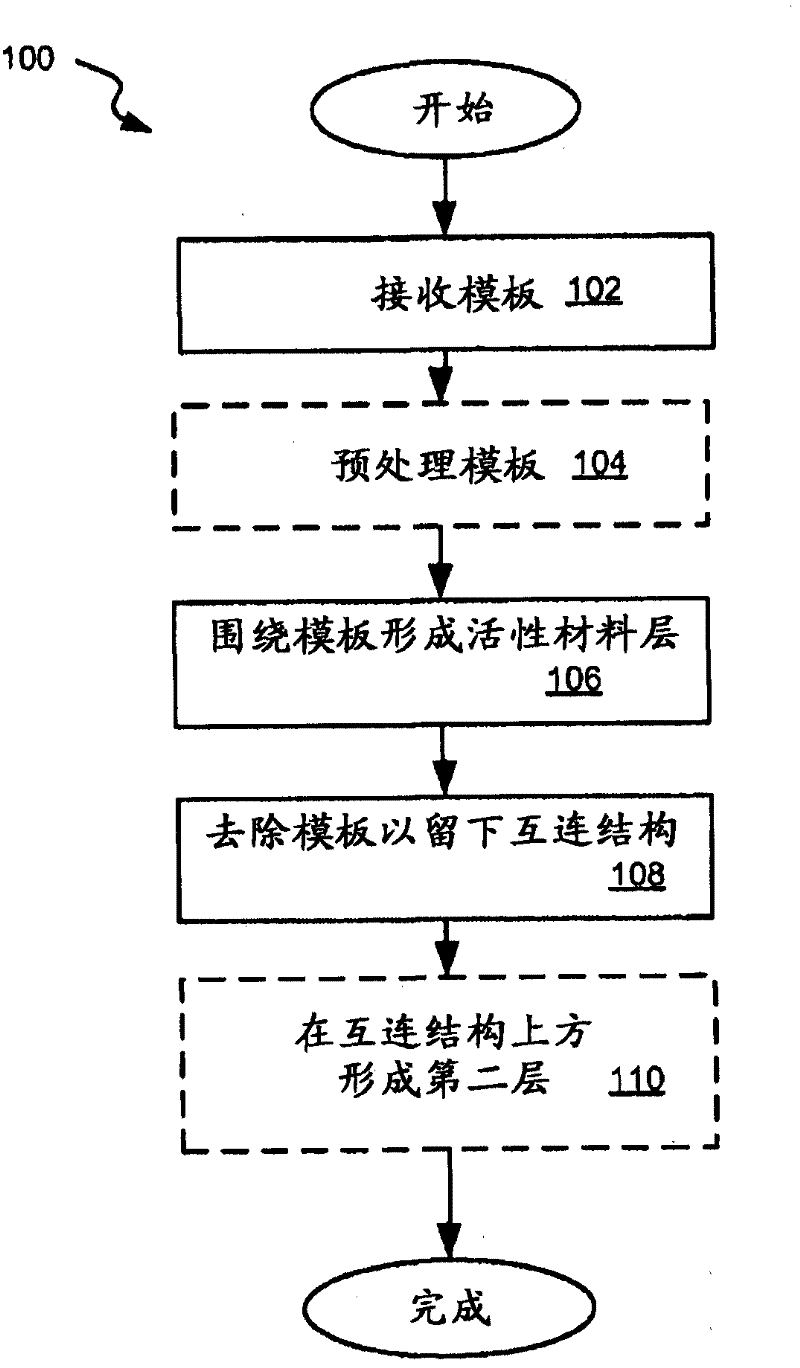 Interconnected hollow nanostructures containing high capacity active materials for use in rechargeable batteries