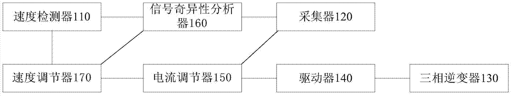 Device and method for controlling brushless direct-current motor for anesthesia machines