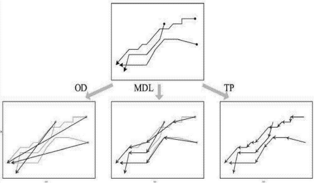 Taxi passenger-carrying trajectory clustering algorithm Tr-OPTICS