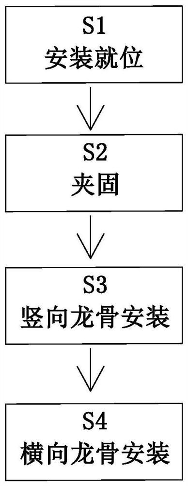 A construction method for positioning and installing a building curtain wall dragon skeleton