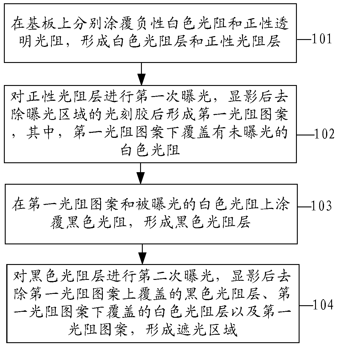 A semi-transparent panel, a touch panel, a manufacturing method thereof, and a display device