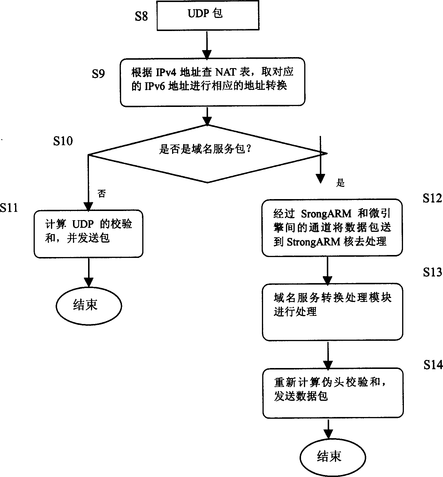 Method for realizing distributed application tier conversion gate-link in network processor