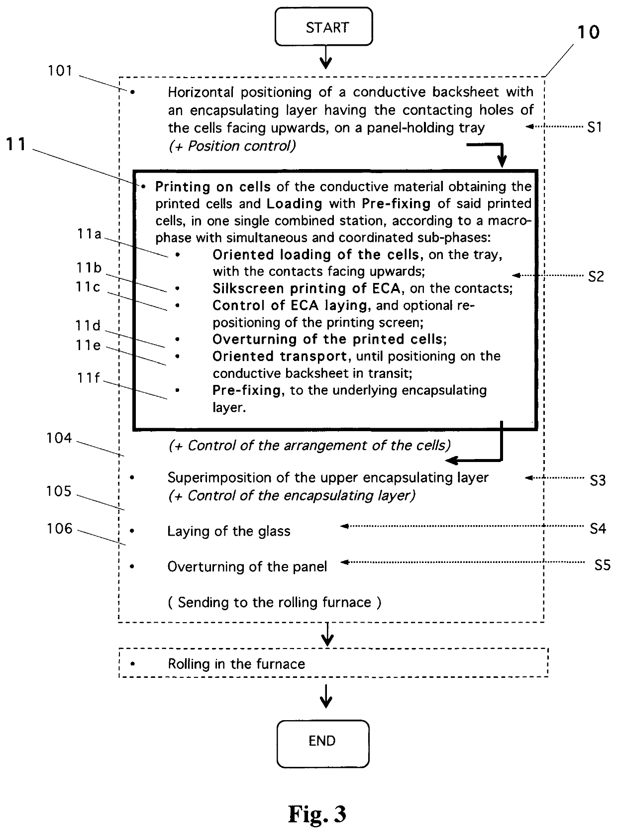 Assembly method and plant of photovoltaic panel of the back-contact type, with printing on the cells combined with loading and pre-fixing