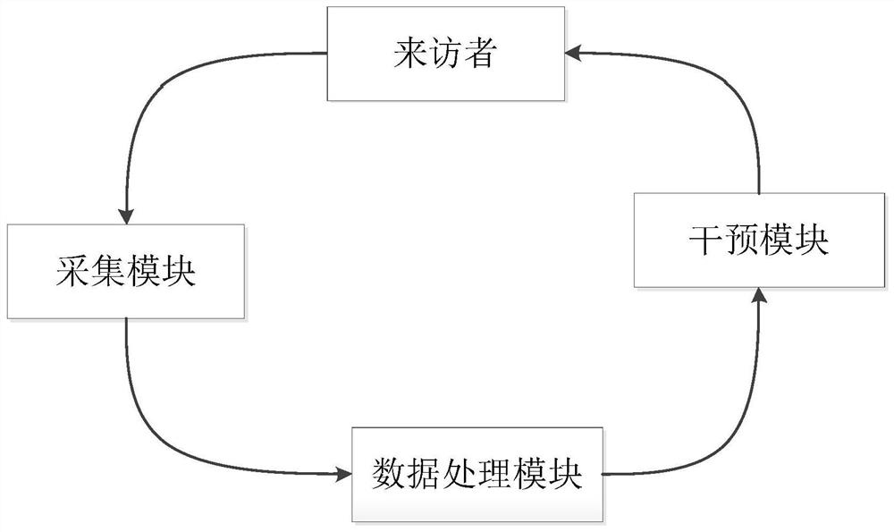 Independent space-based intelligent psychological assessment and intervention system and method