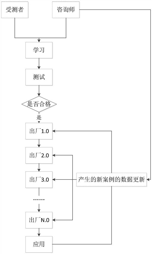 Independent space-based intelligent psychological assessment and intervention system and method