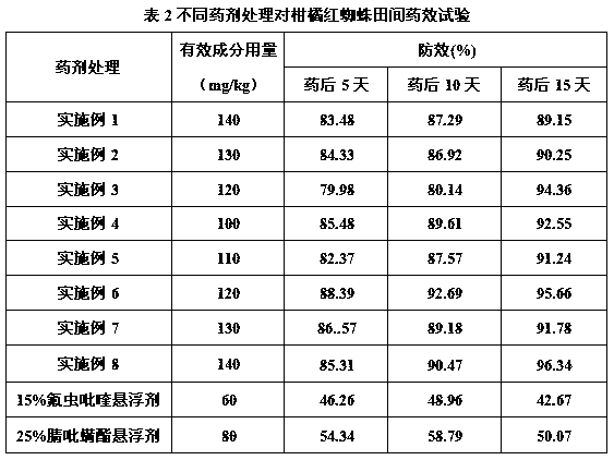 Insecticidal composition of pyrifluquinazon and cyenopyrafen