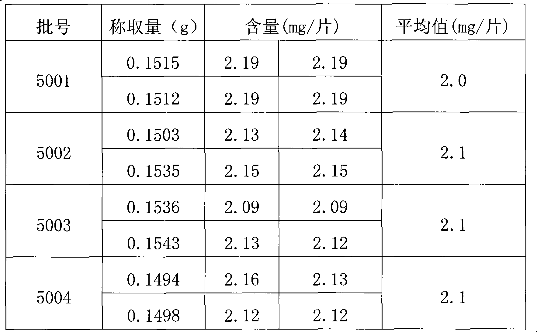 Xinshuning tablets quality control method