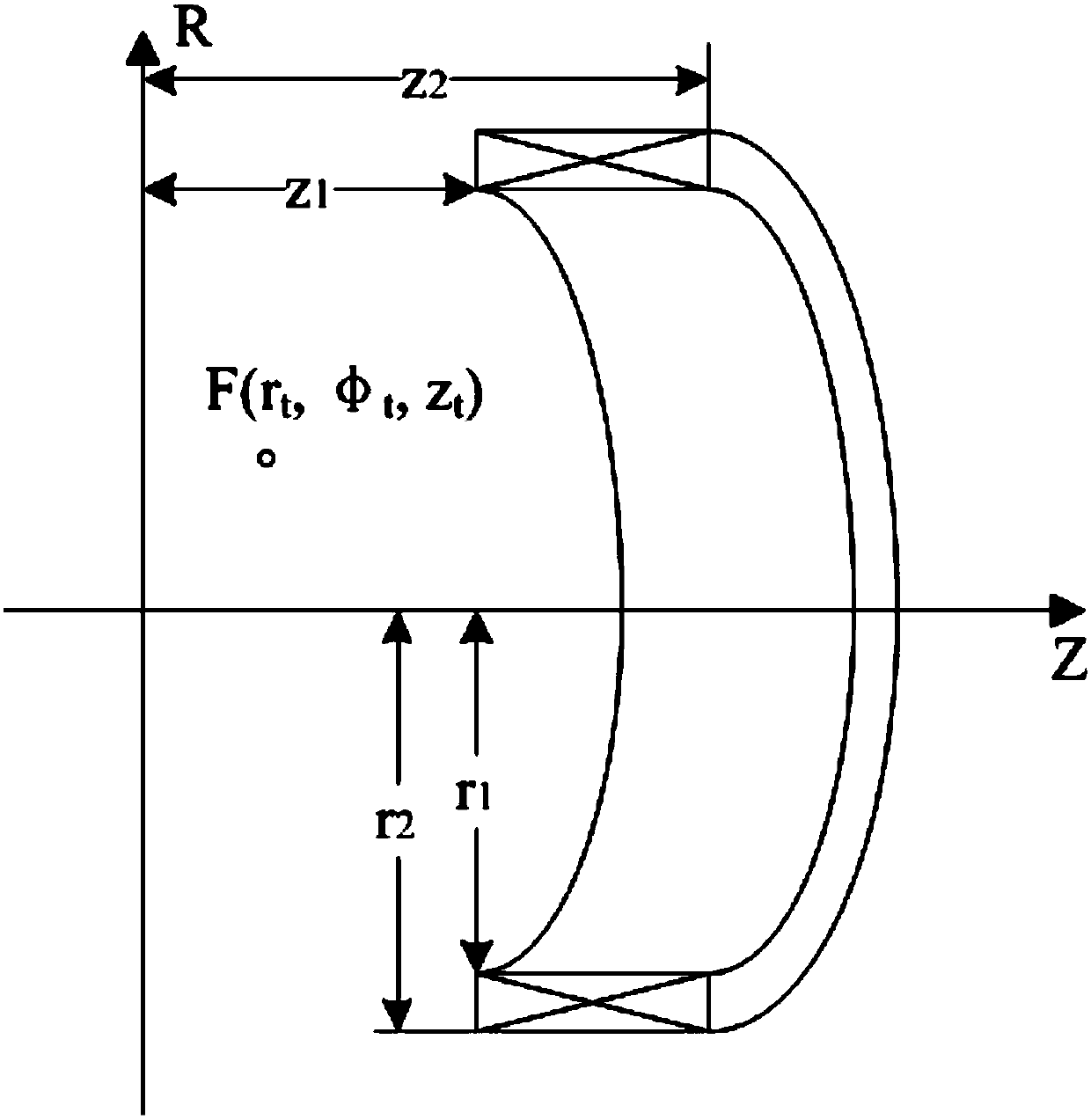 Decoupling axial shim coil design method of magnetic resonance system