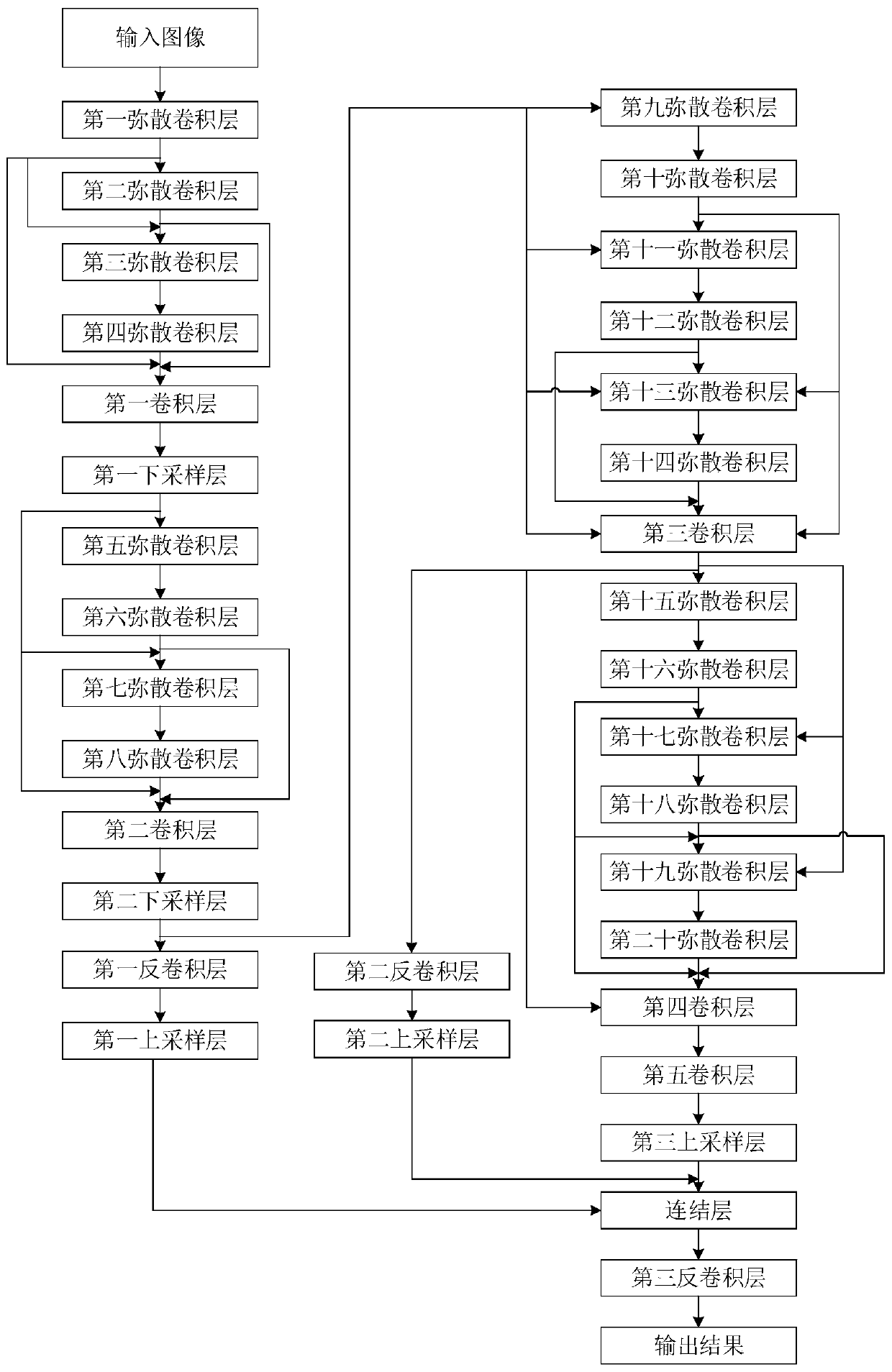 Liver tumor segmentation method and device based on deep learning