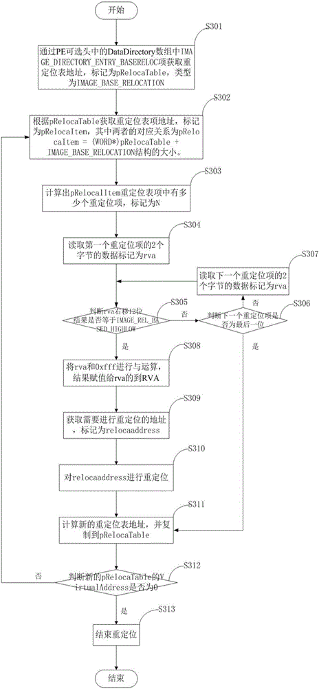 Loading system and loading method for DLL (Dynamic Link Library) file