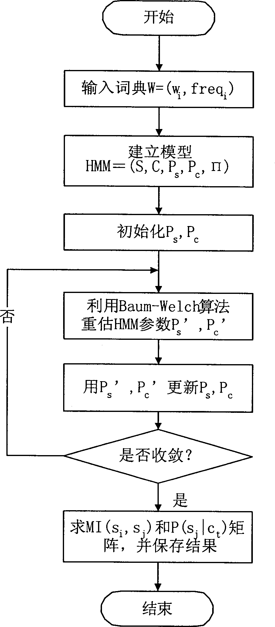 Method for extracting words containing two Chinese characters based on restriction of semantic word forming