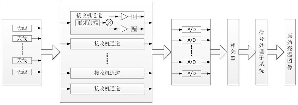 A Spaceborne Distributed Synthetic Aperture Microwave Radiometer System Based on Data Fusion