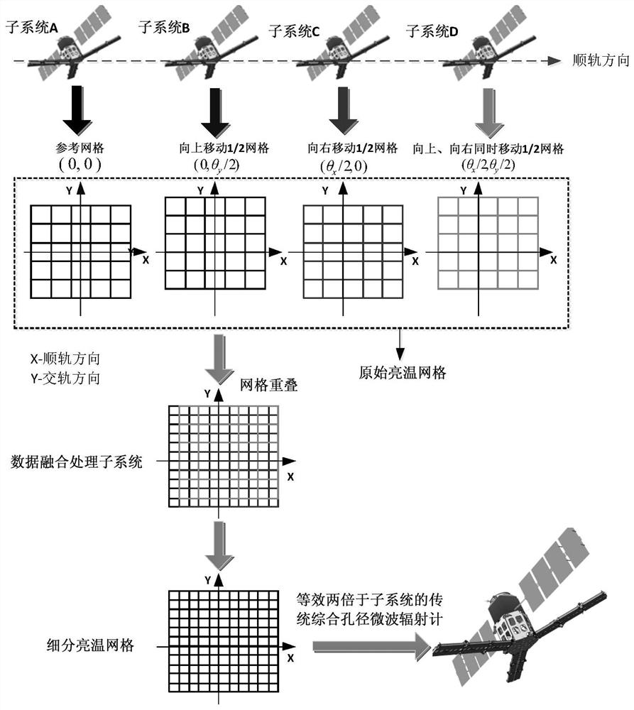 A Spaceborne Distributed Synthetic Aperture Microwave Radiometer System Based on Data Fusion