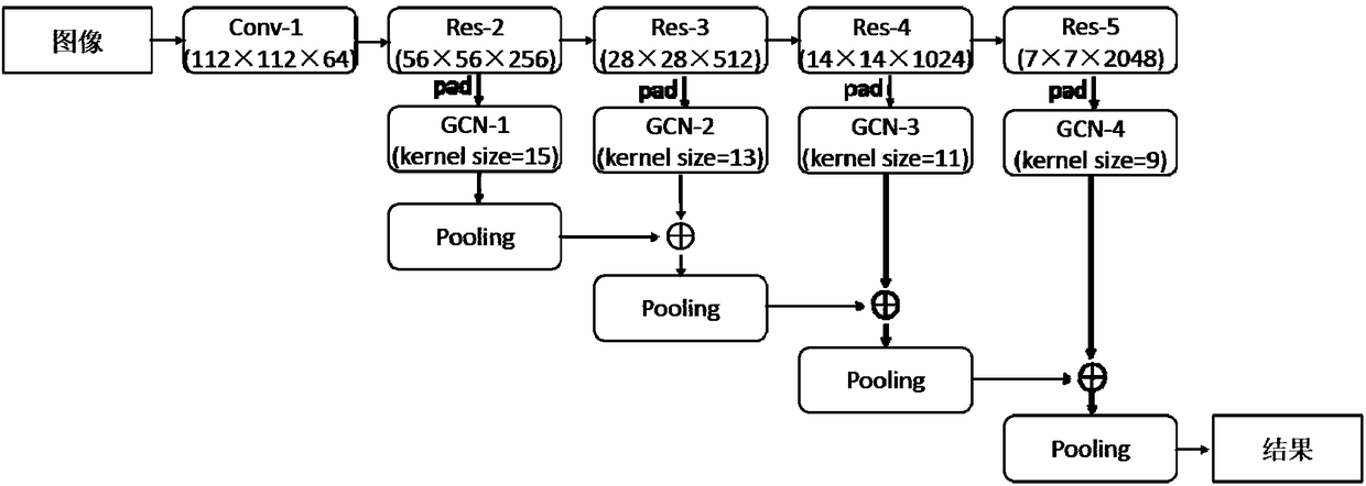 Image emotion classification method based on ResNet-GCN network