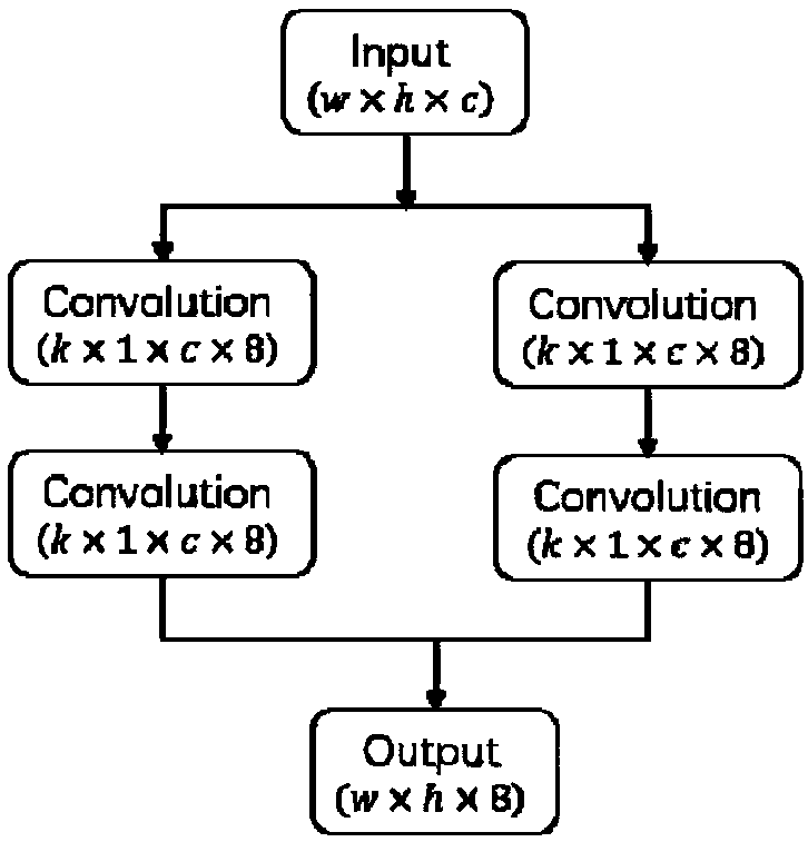 Image emotion classification method based on ResNet-GCN network