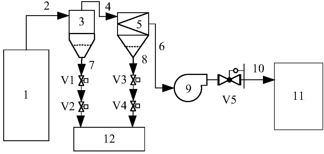 Device and process for improving productivity of oil and gas and efficiently recovering oil and gas